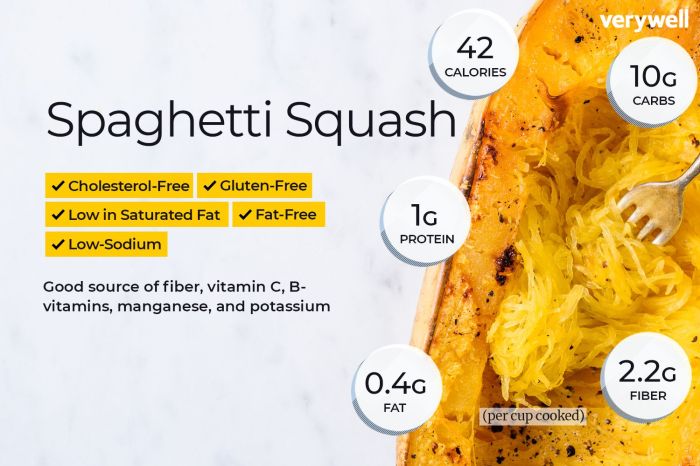 Nutrition facts spaghetti squash