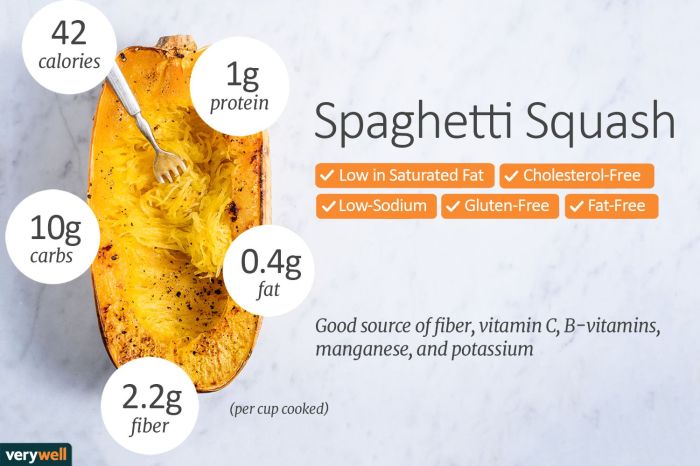 Nutrition facts spaghetti squash