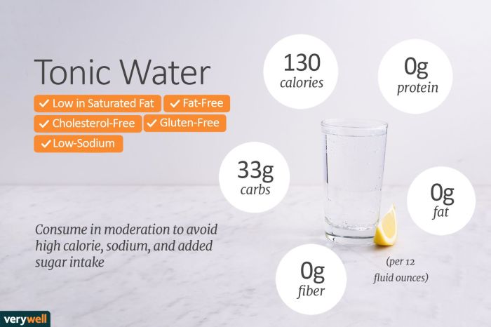 Nutrition facts for tonic water